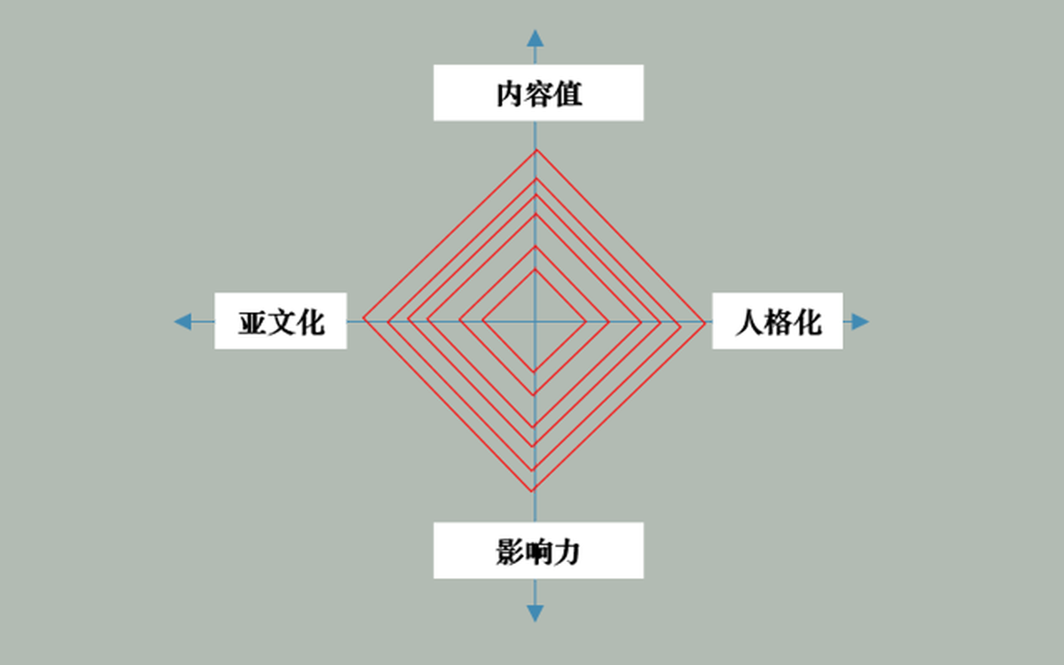 深圳品牌設(shè)計(jì)、深圳品牌策劃、深圳IP塑造