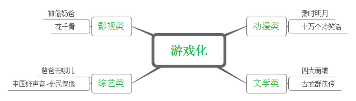 深圳品牌設(shè)計(jì)、深圳品牌策劃、深圳IP塑造