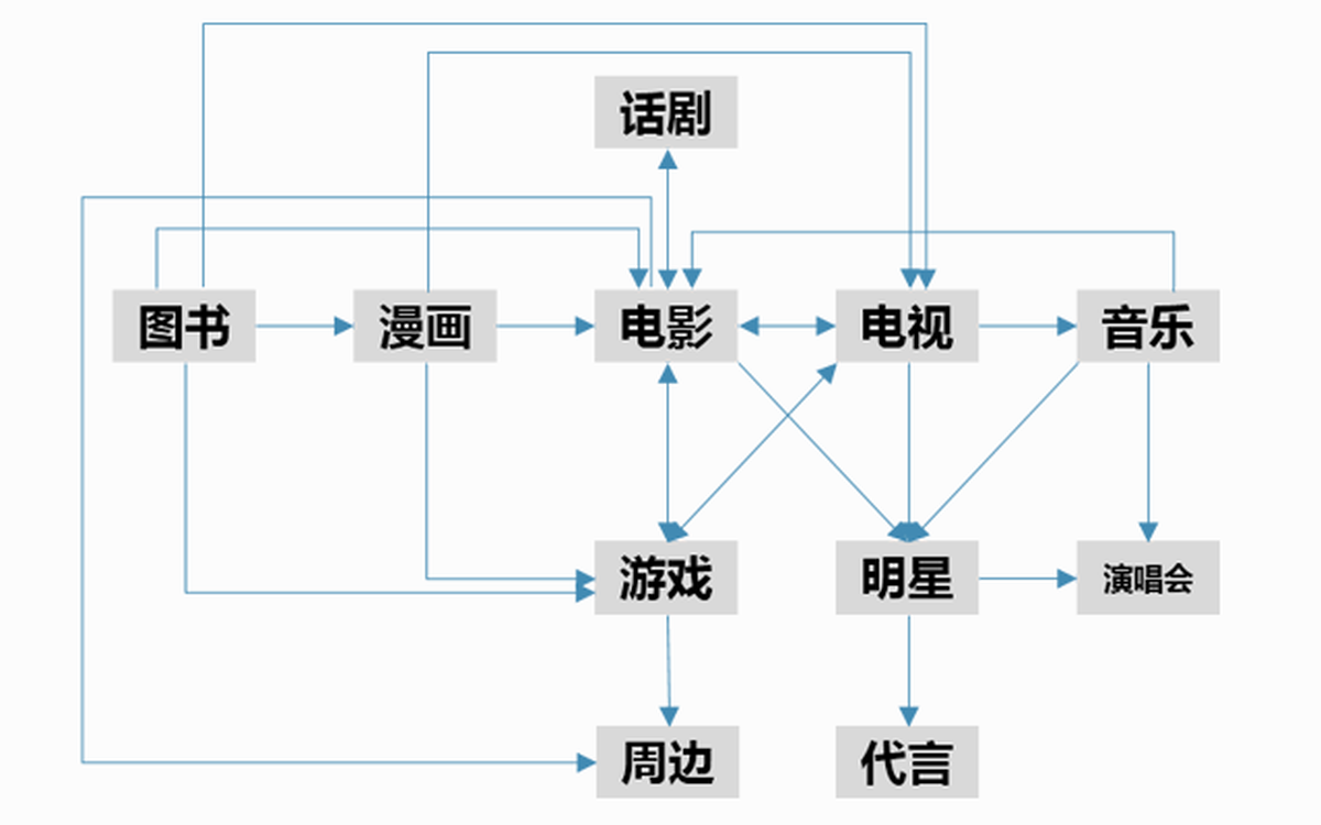 深圳品牌設(shè)計(jì)、深圳品牌策劃、深圳IP塑造