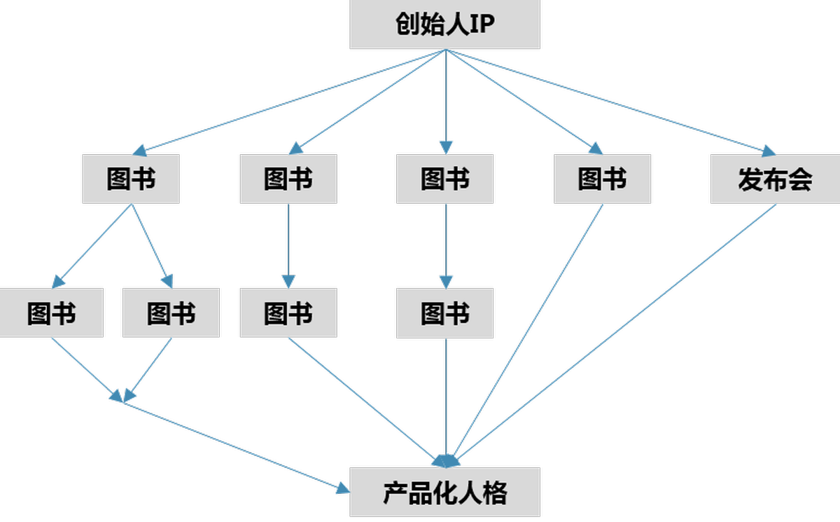 深圳品牌設(shè)計(jì)、深圳品牌策劃、深圳IP塑造