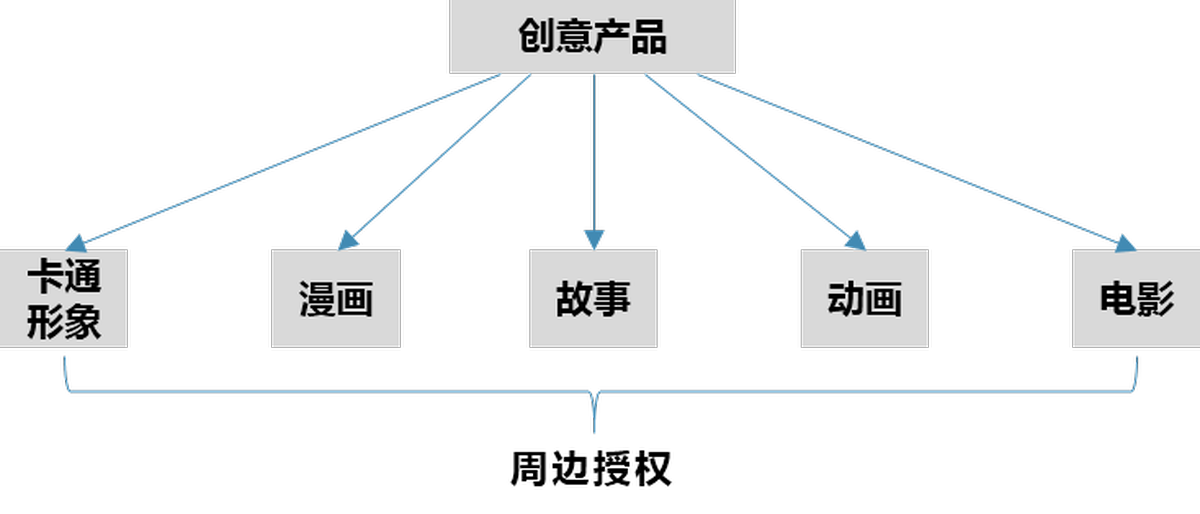 深圳品牌設(shè)計(jì)、深圳品牌策劃、深圳IP塑造