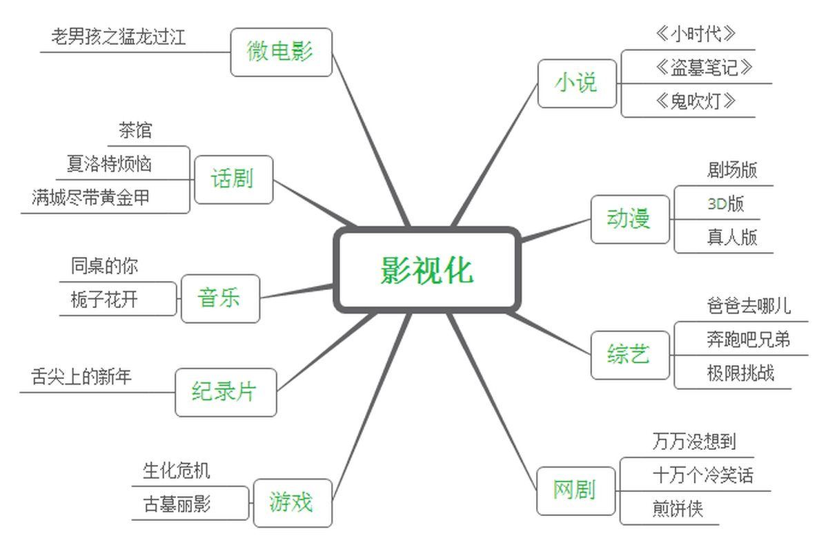深圳品牌設(shè)計(jì)、深圳品牌策劃、深圳IP塑造