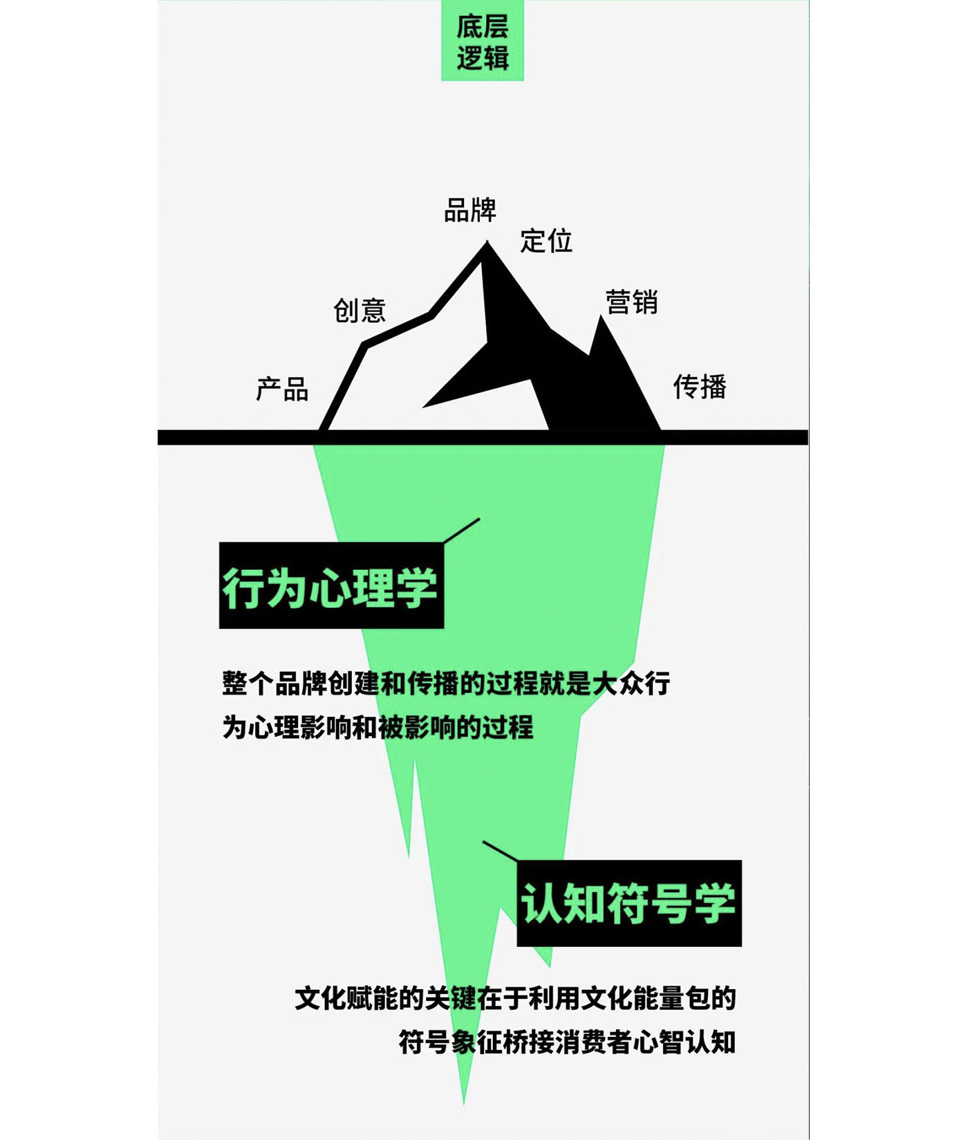左右格局是誰，品牌設(shè)計(jì)公司，公司介紹，深圳品牌策劃
