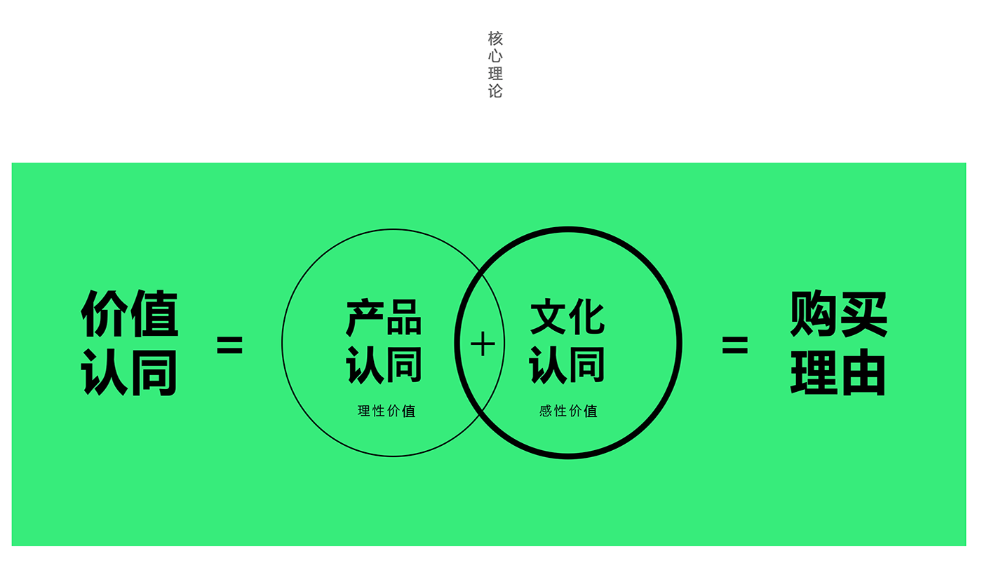 東莞品牌策劃公司，東莞品牌設(shè)計公司