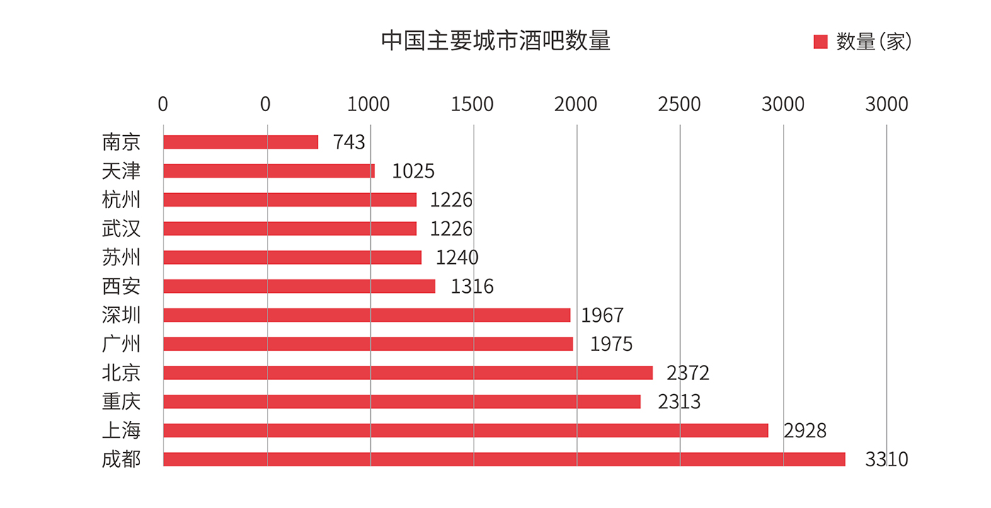 平均每3天開出1家酒館——海倫司品牌升級做對了什么？